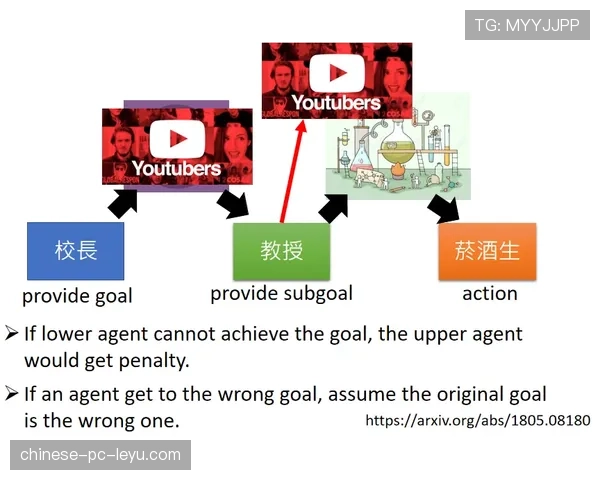 德甲联赛将转播权授予YouTube创作者探索数字渠道新合作